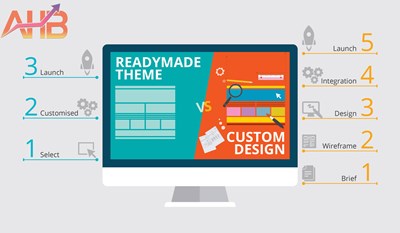 Khám phá dịch vụ thiết kế giao diện website chuyên nghiệp tại Ahaiba