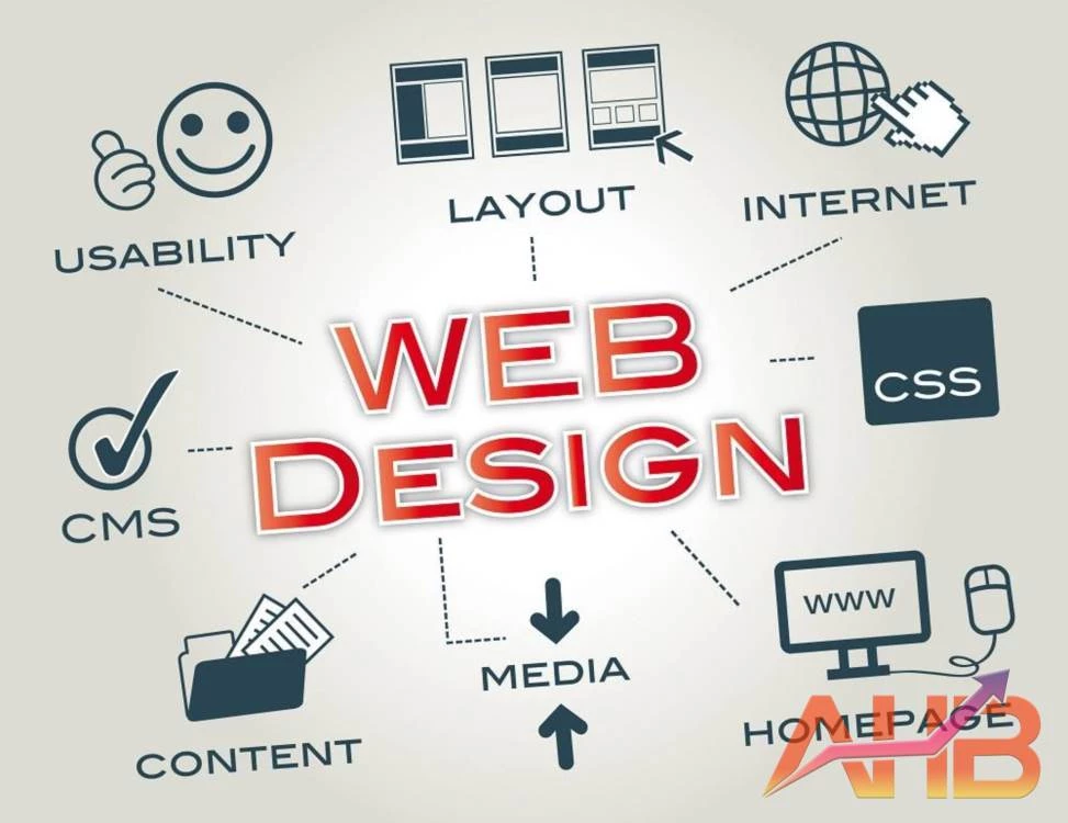 Các bước thiết kế website