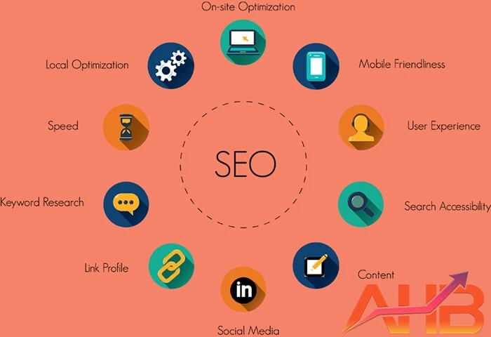 Lợi ích của seo website