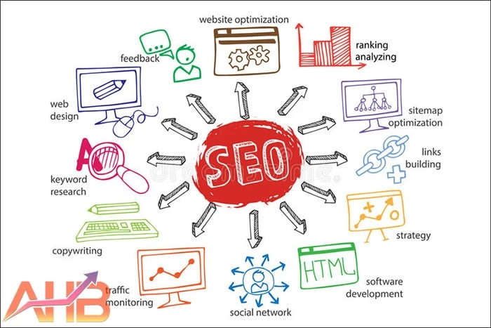 Quy trình seo website