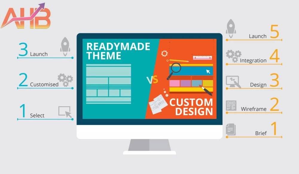 Thành phần giao diện website